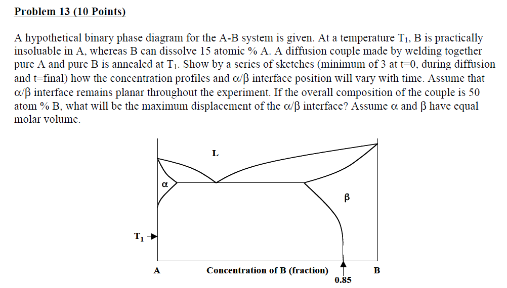 Problem 13 (10 Points) A hypothetical binary phase | Chegg.com