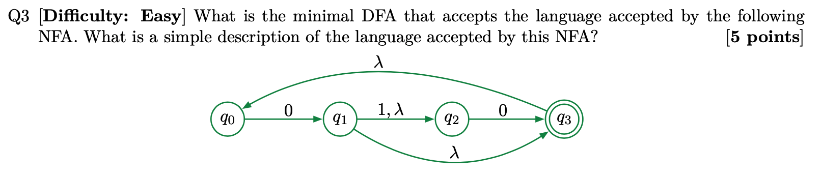 Solved Q3 (Difficulty: Easy] What is the minimal DFA that | Chegg.com