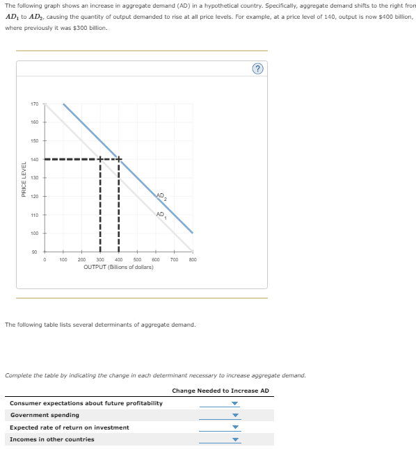 Solved The following graph shows an increase in aggregate | Chegg.com