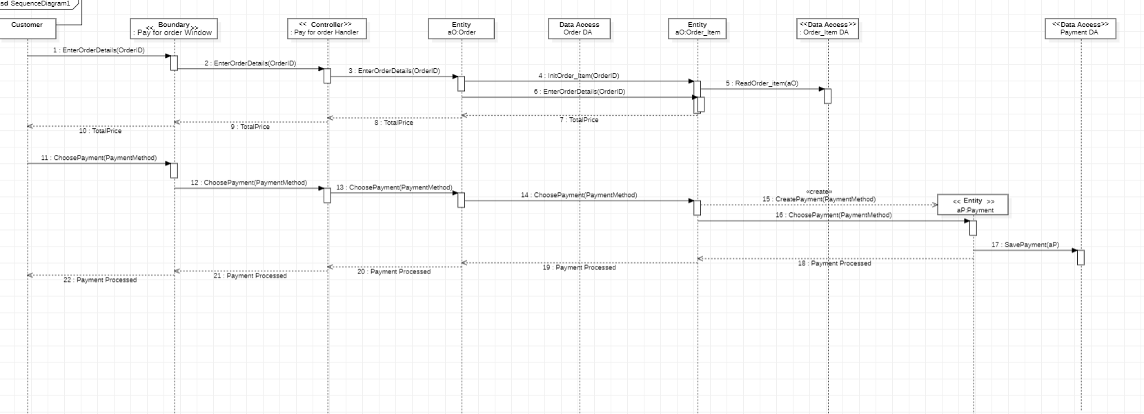 Solved I have a project to develop a food order information | Chegg.com