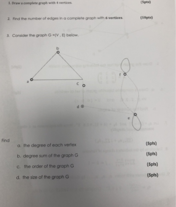 Solved 1. Draw a complete graph with 4 vertices (Spts) 2. | Chegg.com