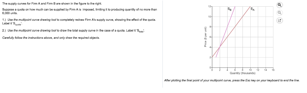 Solved The Supply Curves For Firm A And Firm B Are Shown In | Chegg.com