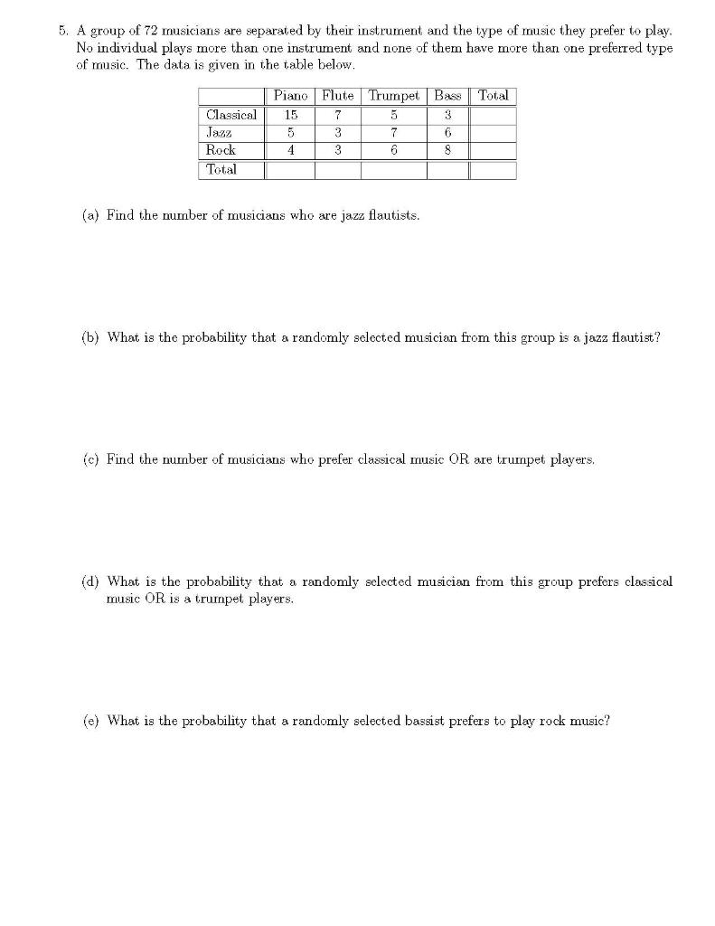 Solved 5. A group of 72 musicians are separated by their | Chegg.com