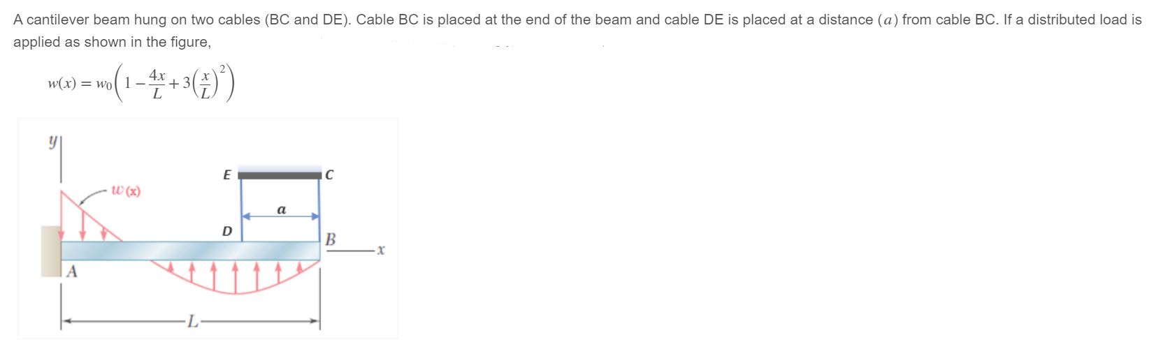 Solved Determine Reactions At A, D And B. Specifically, M_A | Chegg.com