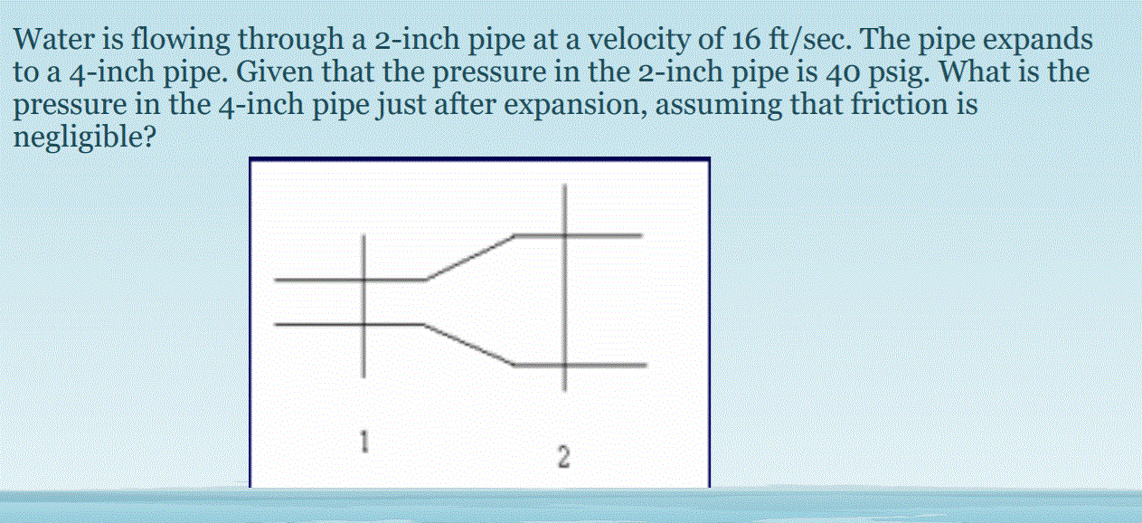 Solved Water is flowing through a 2inch pipe at a velocity