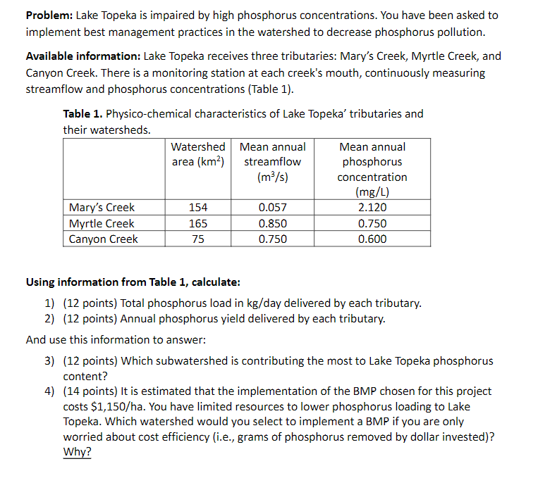 Problem: Lake Topeka is impaired by high phosphorus | Chegg.com