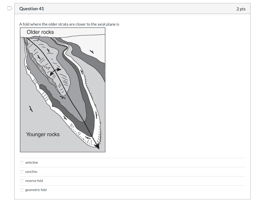 Axial Plane Rocks Solved DI Question 41 2 pts A fold where the older strata | Chegg.com
