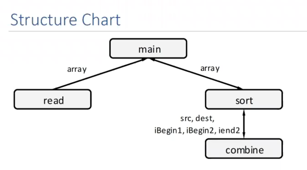 Solved This is loosely based on a program in Python for a | Chegg.com