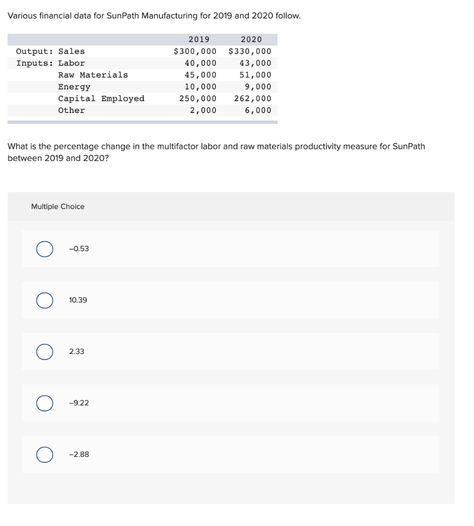 Solved Various Financial Data For SunPath Manufacturing For Chegg