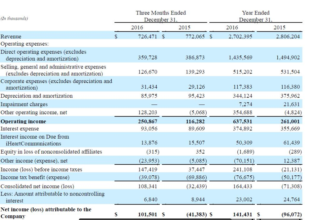 What Are Pro Forma Financial Statements Pro Forma Statements 2020 09 21