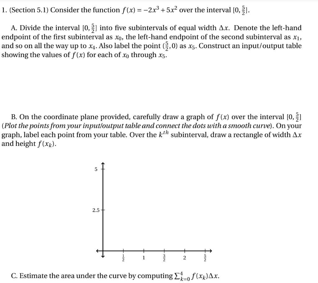 Solved 1. (Section 5.1) Consider the function f(x) = −2x³ | Chegg.com