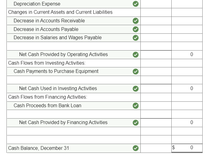Depreciation Expense