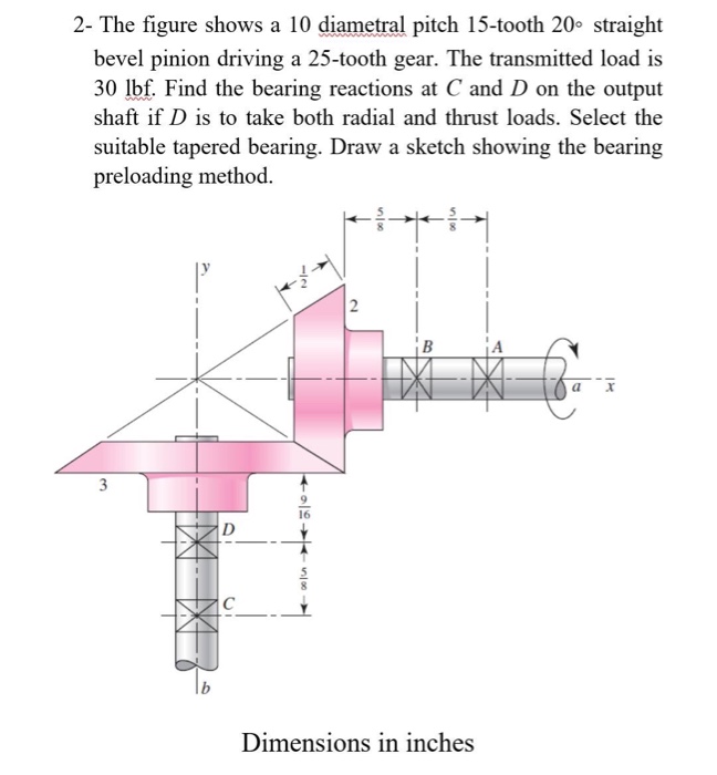 Solved 2 The figure shows a 10 diametral pitch 15tooth 20°