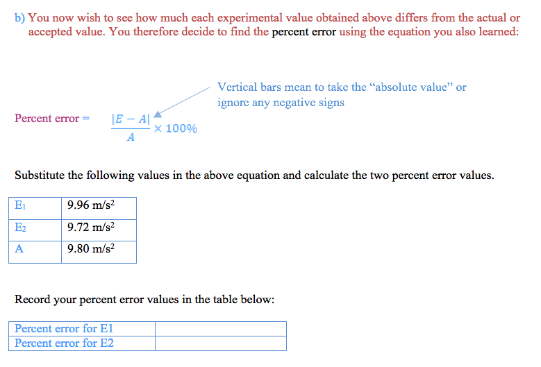 Solved 2. A young physicist carried out an experiment to
