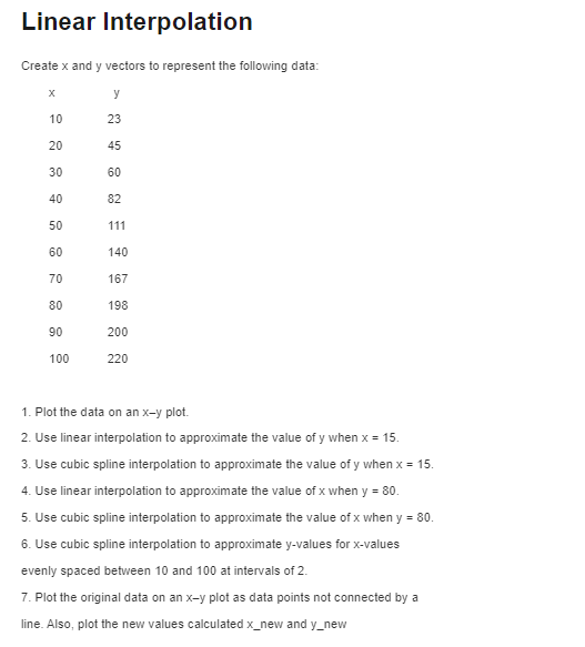 Solved Linear Interpolation Create x and y vectors to