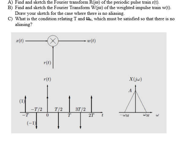 Solved A Find And Sketch The Fourier Transform Rgw Of The Chegg Com