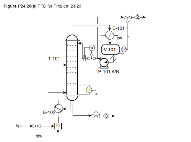 Study the distillation column in Figure P24.20(a), | Chegg.com