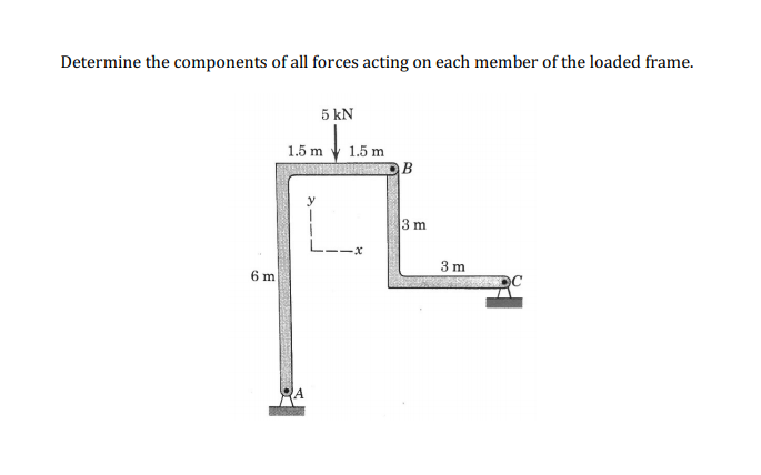 Solved Determine the components of all forces acting on each | Chegg.com