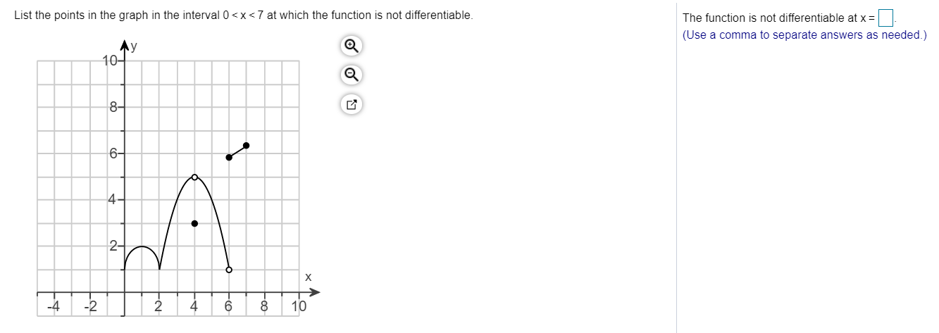 Solved List the points in the graph in the interval 0 | Chegg.com