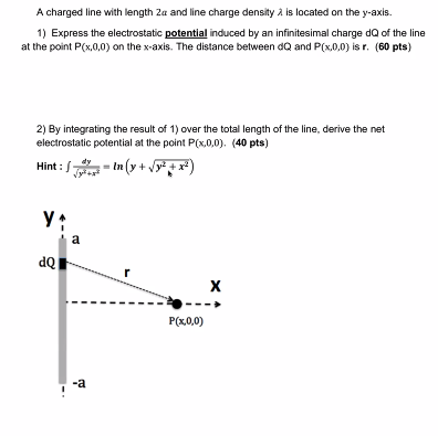 Solved A Charged Line With Length 2a And Line Charge Dens Chegg Com