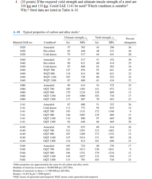 solved-4-20-points-if-the-required-yield-strength-and-chegg