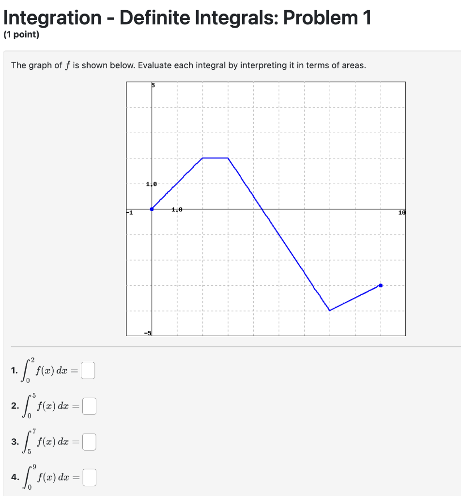 Solved The Graph Of F Is Shown Below Evaluate Each Integral