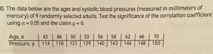 Solved The data below are the ages and systolic blood | Chegg.com