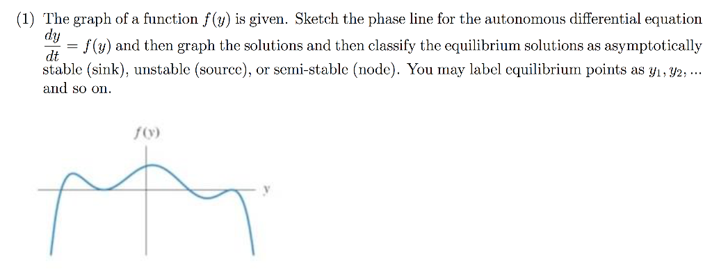 Fey's Function Math Graph Solved (1) The graph of a function f(y) is given. Sketch the | Chegg.com