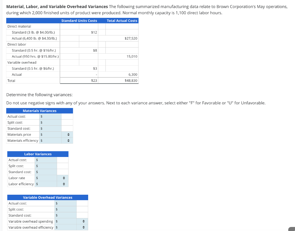 Solved Material, Labor, and Variable Overhead Variances The | Chegg.com