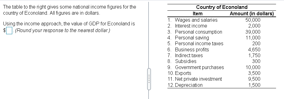 Solved The table to the right gives some national income | Chegg.com