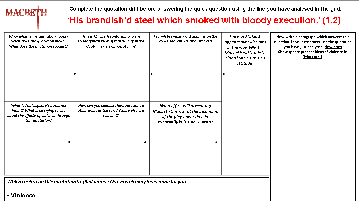 Macbeth Complete The Quotation Drill Before Answering Chegg Com