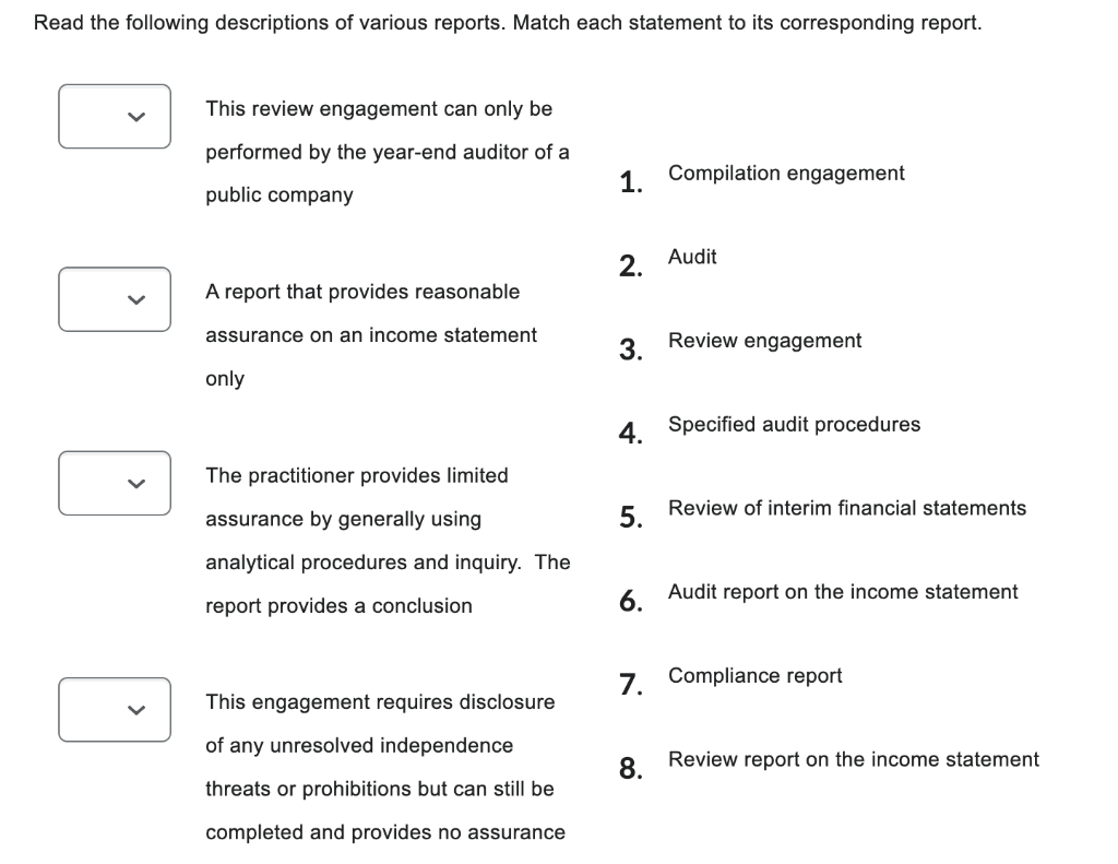 Solved Read The Following Descriptions Of Various Reports. 