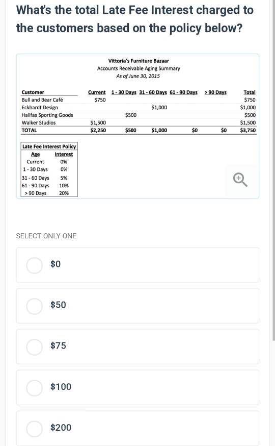Solved Whats the total Late Fee Interest charged to the