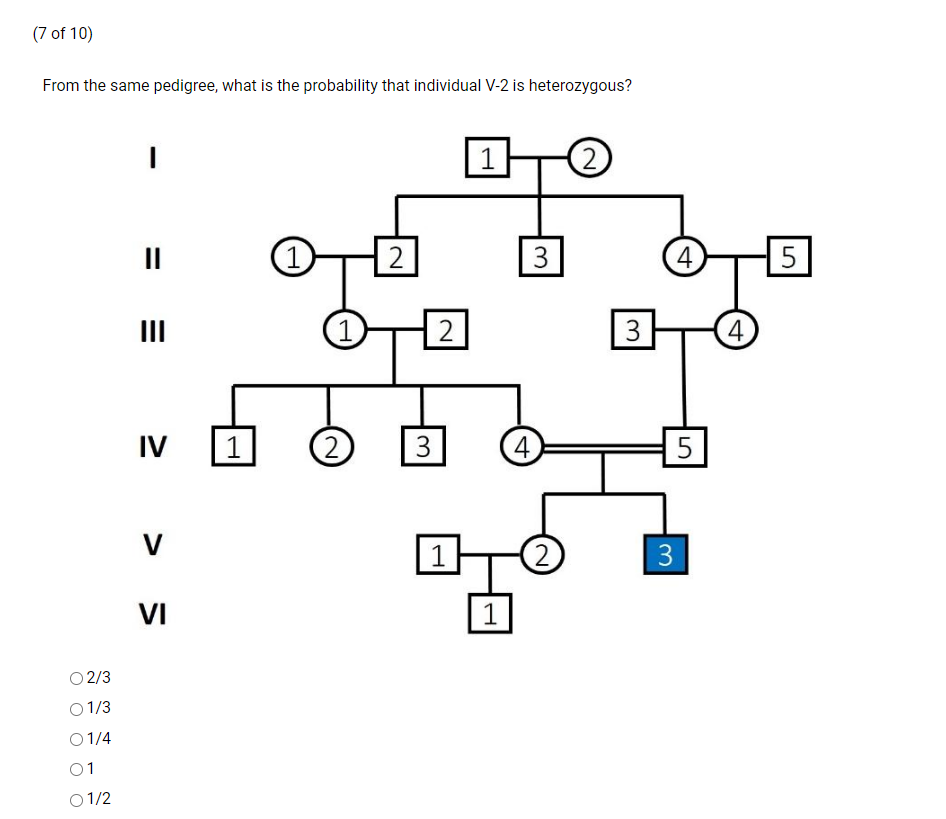 Solved The following questions will refer to the pedigree of | Chegg.com