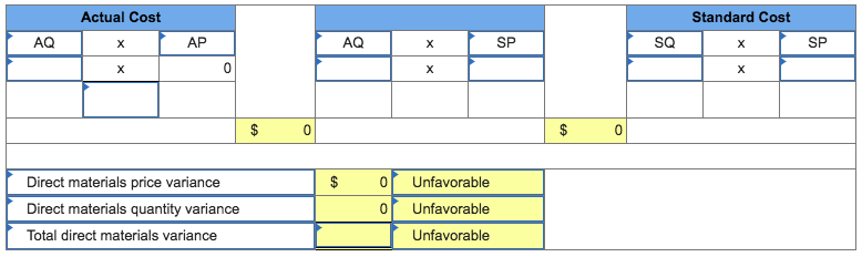 Required Information Problem 21 3A Flexible Budget Chegg