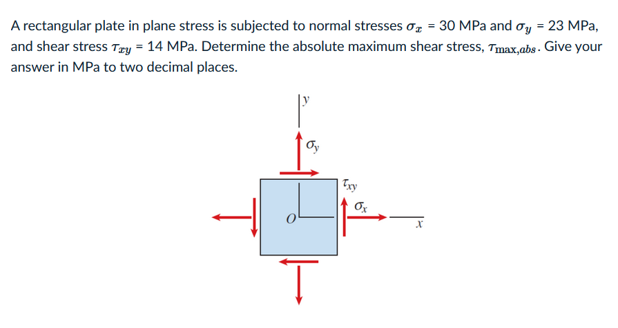 Solved A rectangular plate in plane stress is subjected to | Chegg.com