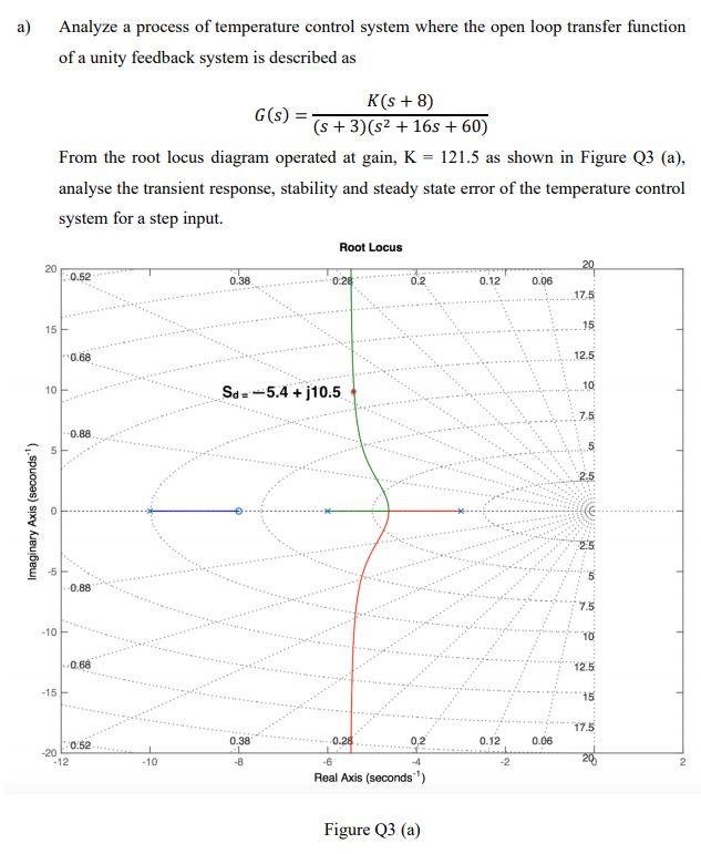 Solved a) Analyze a process of temperature control system | Chegg.com