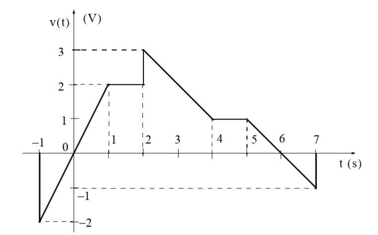 Example 1.9 a. Express the voltage waveform v(t) | Chegg.com