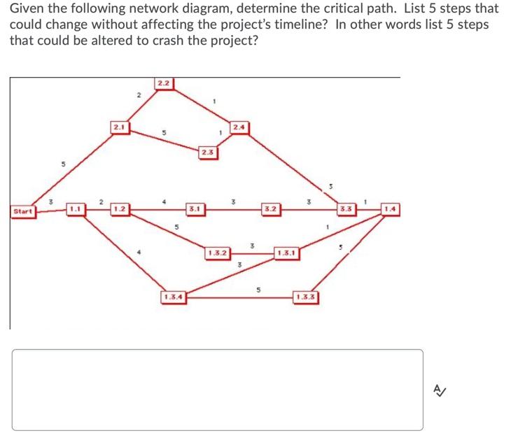 Solved Given The Following Network Diagram, Determine The | Chegg.com