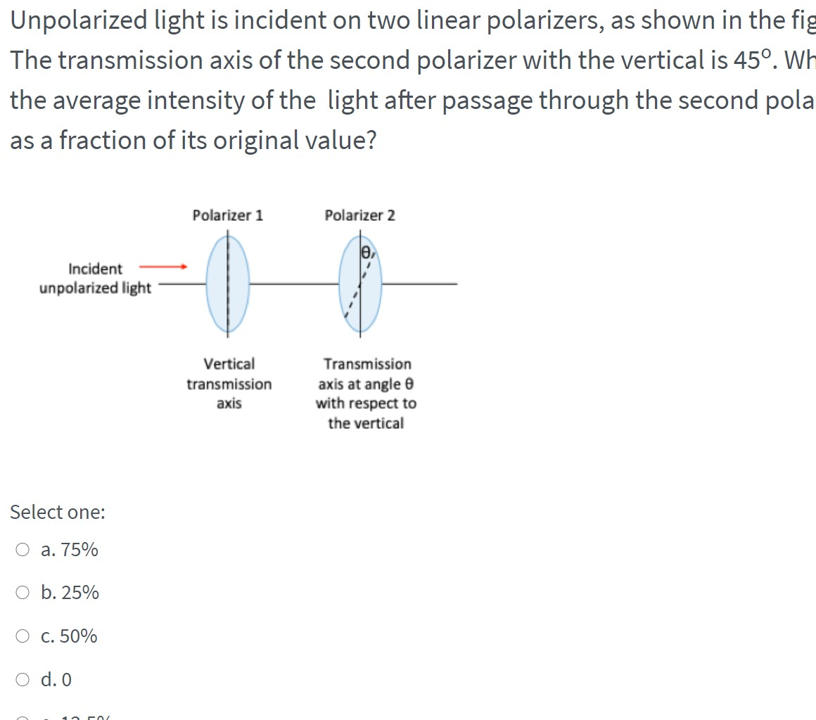 Solved Unpolarized light is incident on two linear | Chegg.com