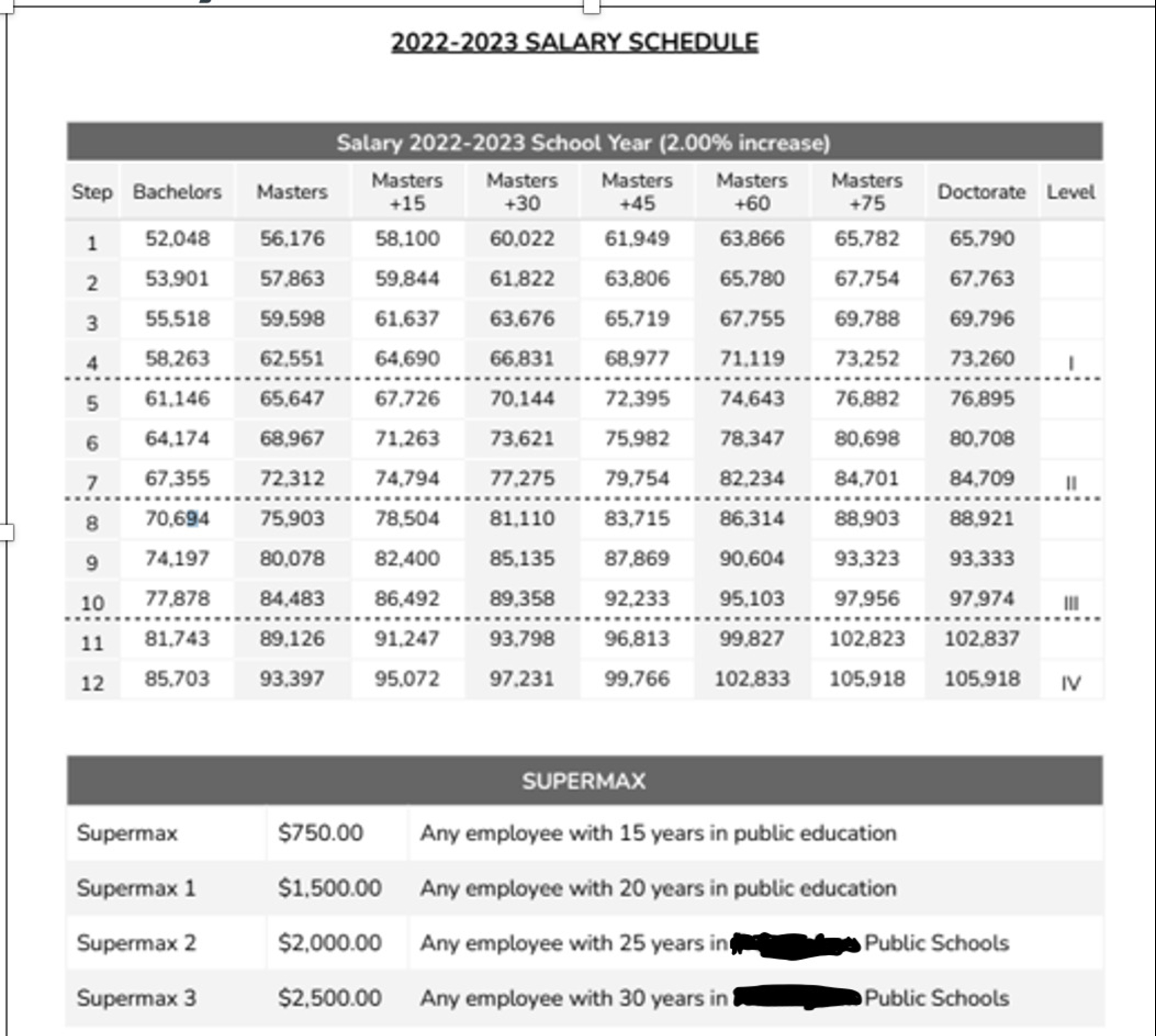 solved-b-please-review-the-salaries-listed-to-the-below