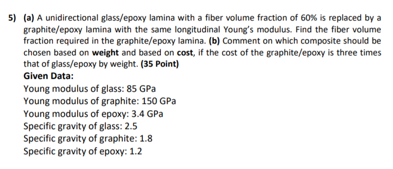 Solved 5) (a) A Unidirectional Glass/epoxy Lamina With A | Chegg.com