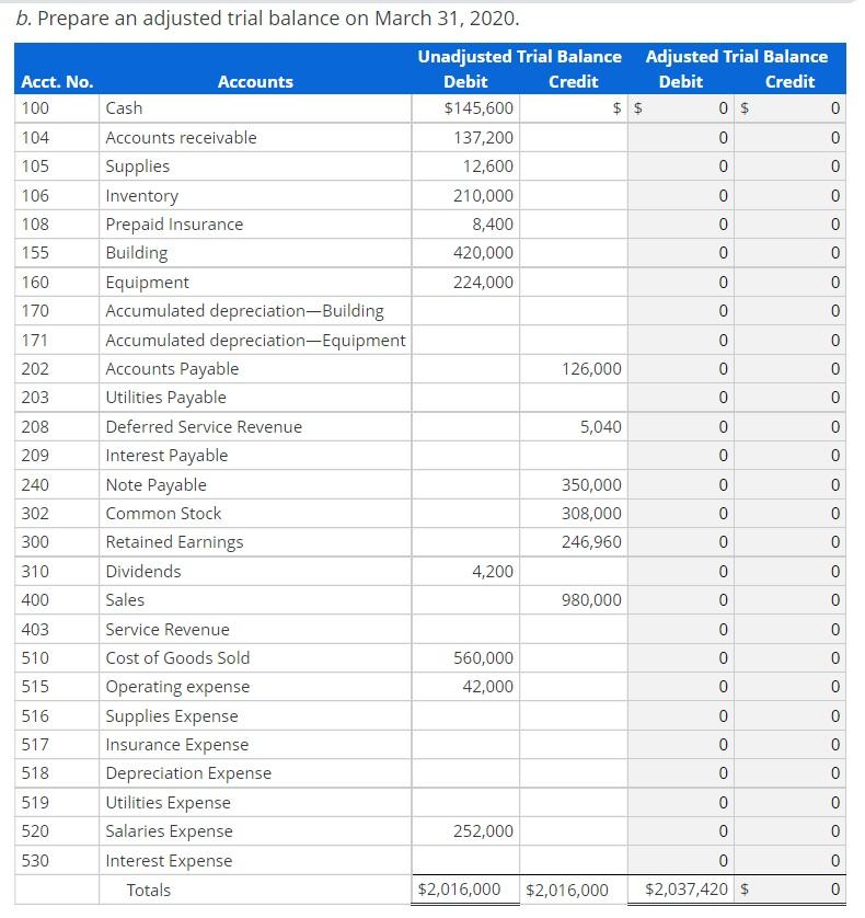 Solved Preparing Adjusting Journal Entries and Trial Balance | Chegg.com