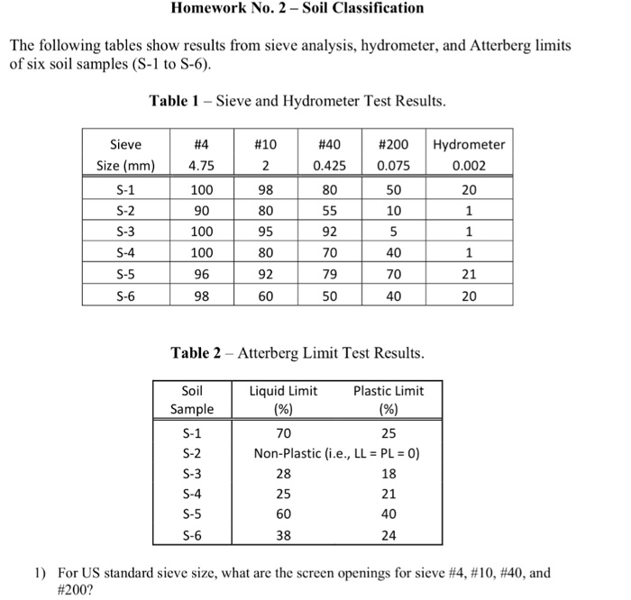 Answered Homework No. 2 Soil Classification The followin