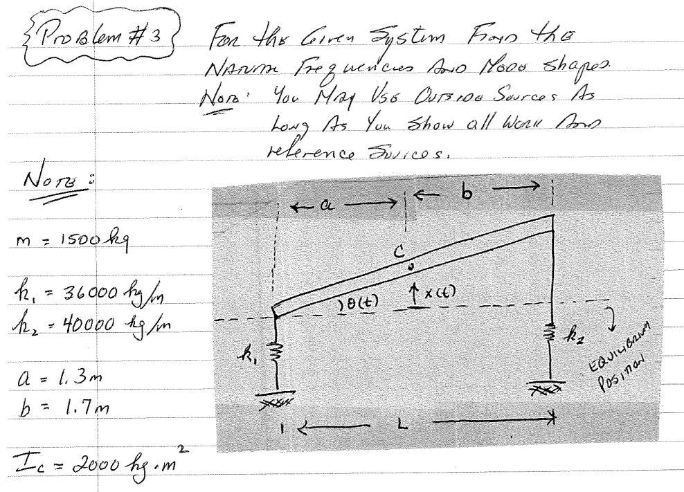 Solved For The Given System, Find The Natural Frequencies | Chegg.com