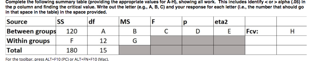 Solved SS MS Complete the following summary table (providing | Chegg.com