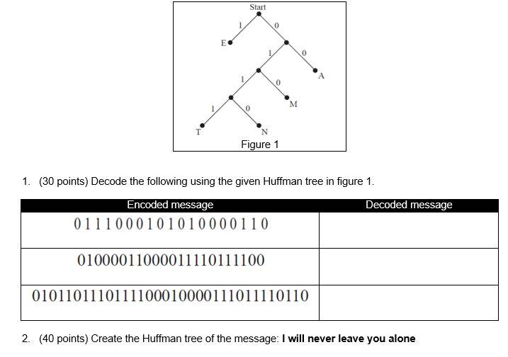 Solved For uniformity follow the following: 1. Arrange the | Chegg.com