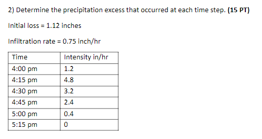 Solved 2) Determine the precipitation excess that occurred | Chegg.com
