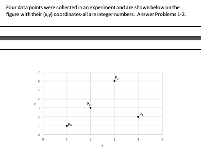 Solved Four data points were collected in an experiment and | Chegg.com