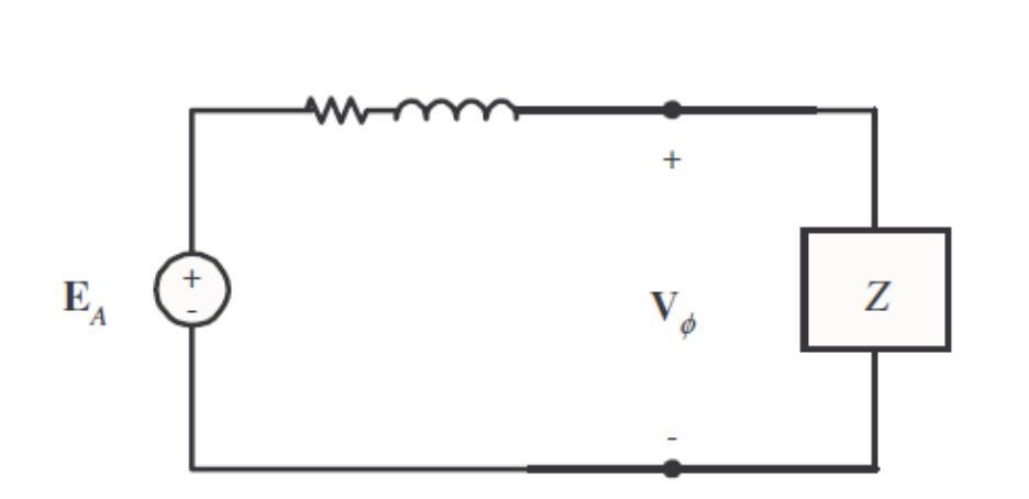 Solved A synchronous generator as shown in the figure has | Chegg.com